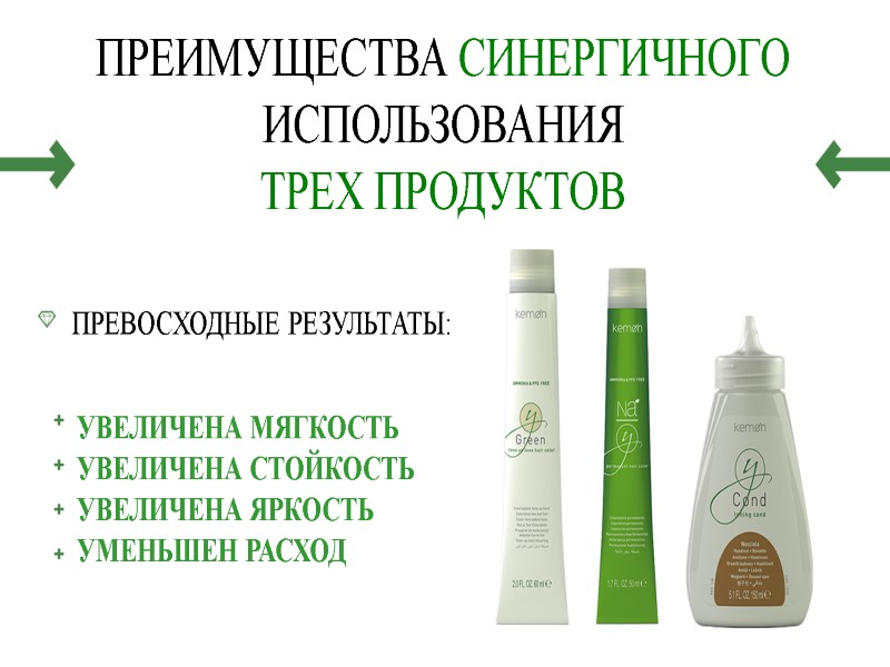 УВЕЛИЧЕНА МЯГКОСТЬ УВЕЛИЧЕНА СТОЙКОСТЬ УВЕЛИЧЕНА ЯРКОСТЬ УМЕНЬШЕН РАСХОД ПРЕВОСХОДНЫЕ РЕЗУЛЬТАТЫ: ПРЕИМУЩЕСТВА СИНЕРГИЧНОГО ИСПОЛЬЗОВАНИЯ ТРЕХ